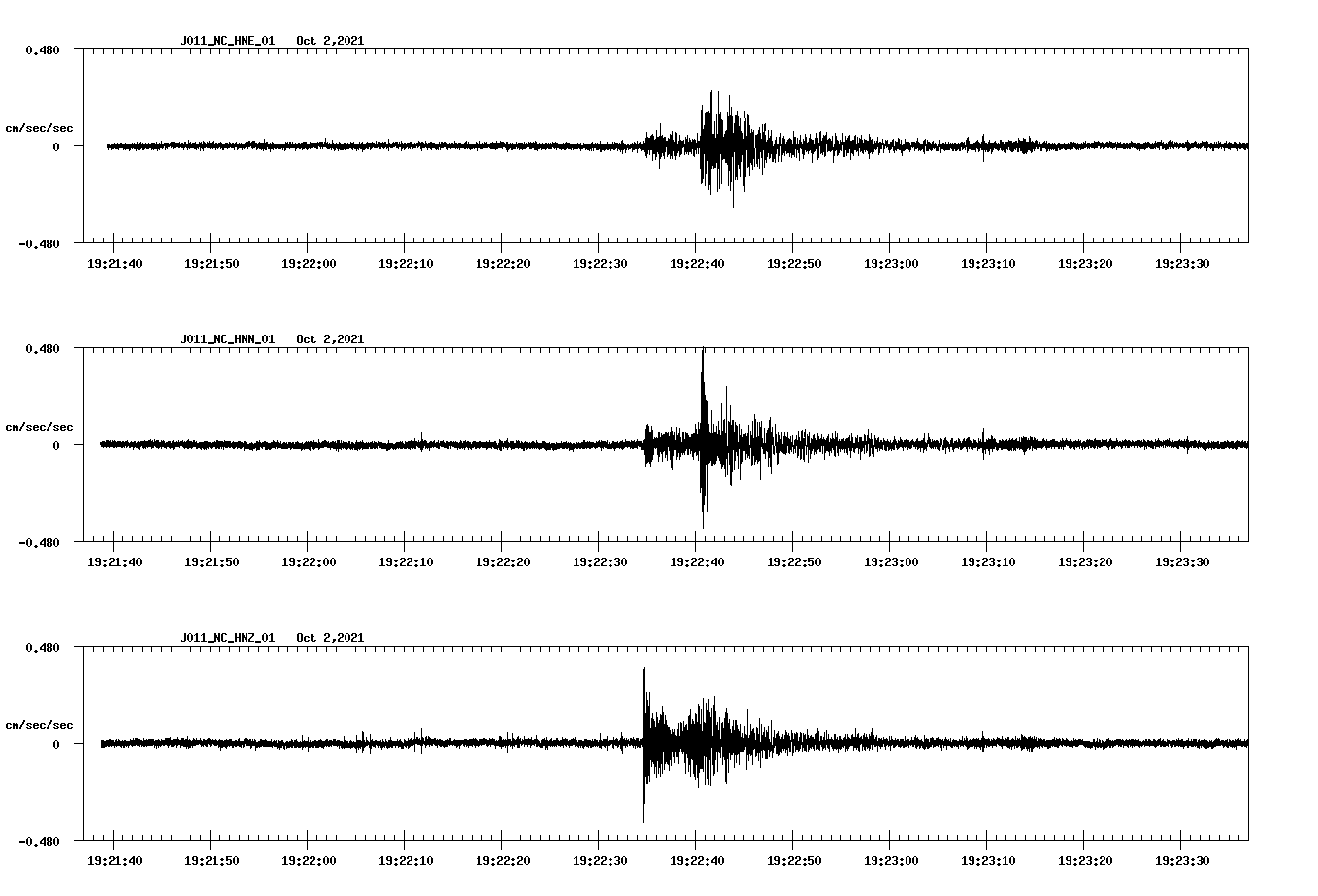 waveform image