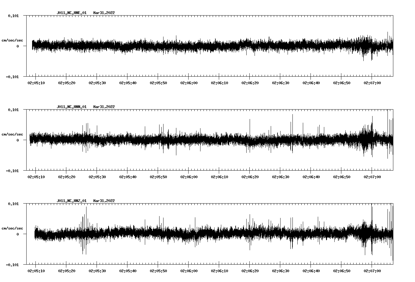 waveform image