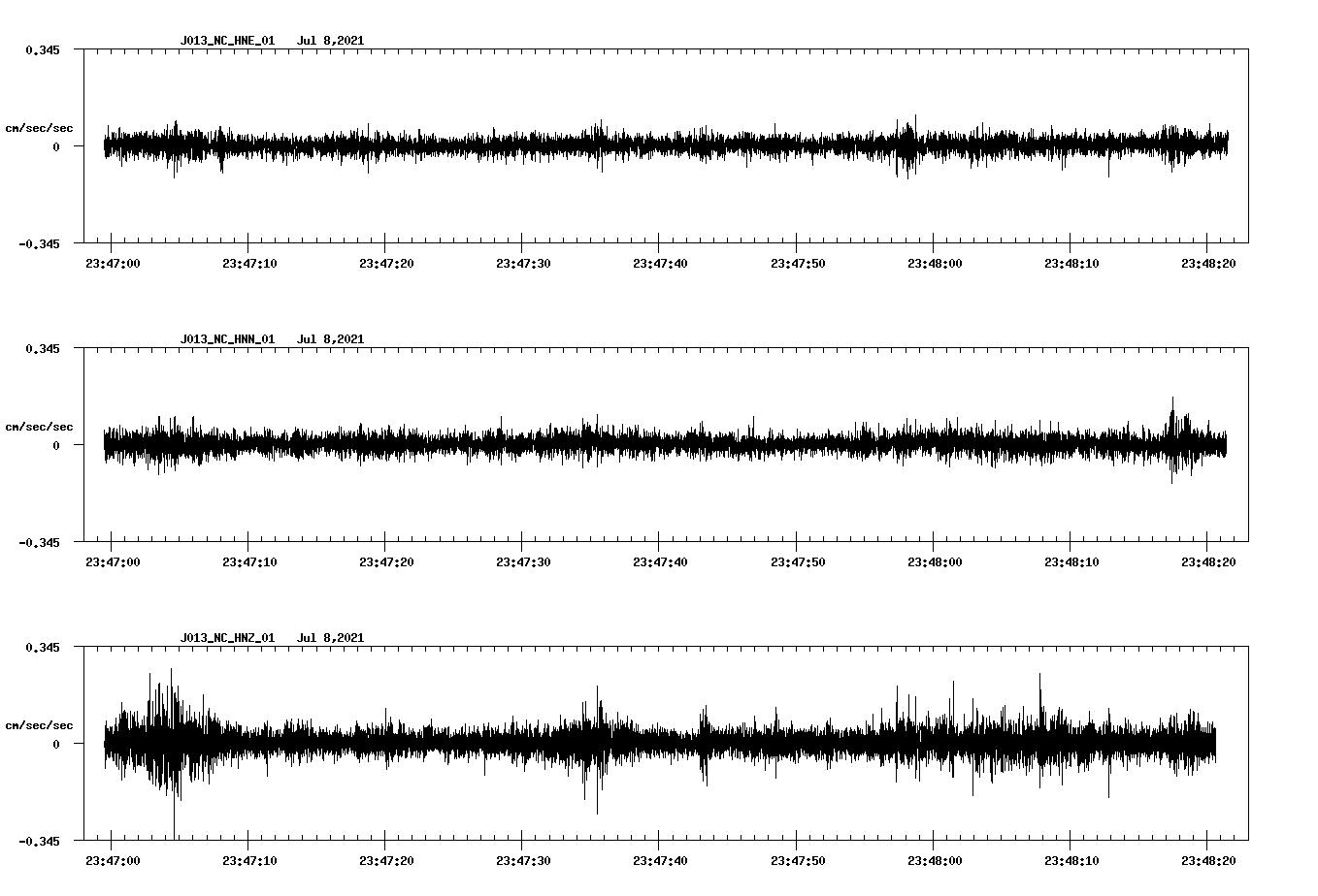 waveform image