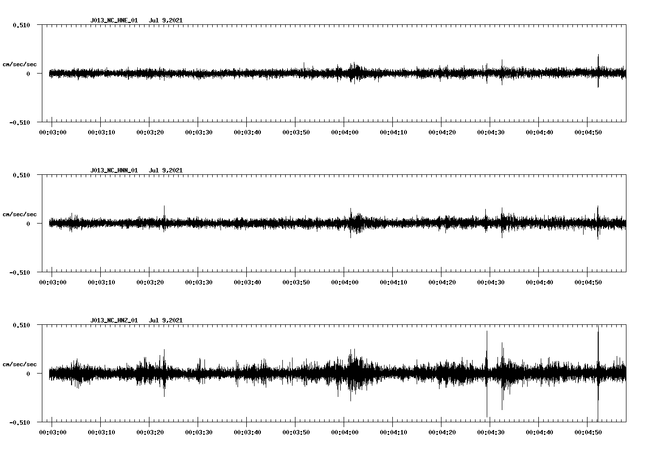 waveform image