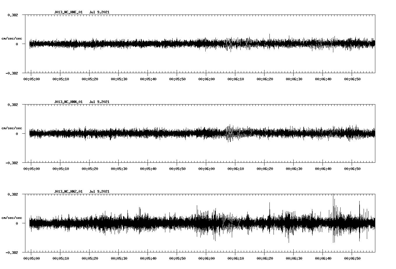 waveform image