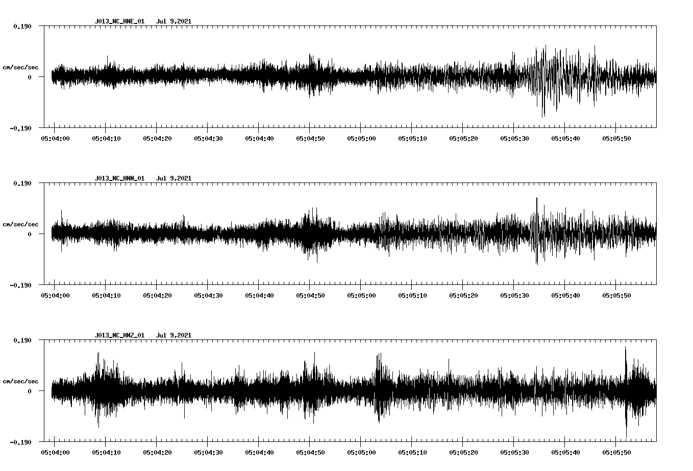 waveform image