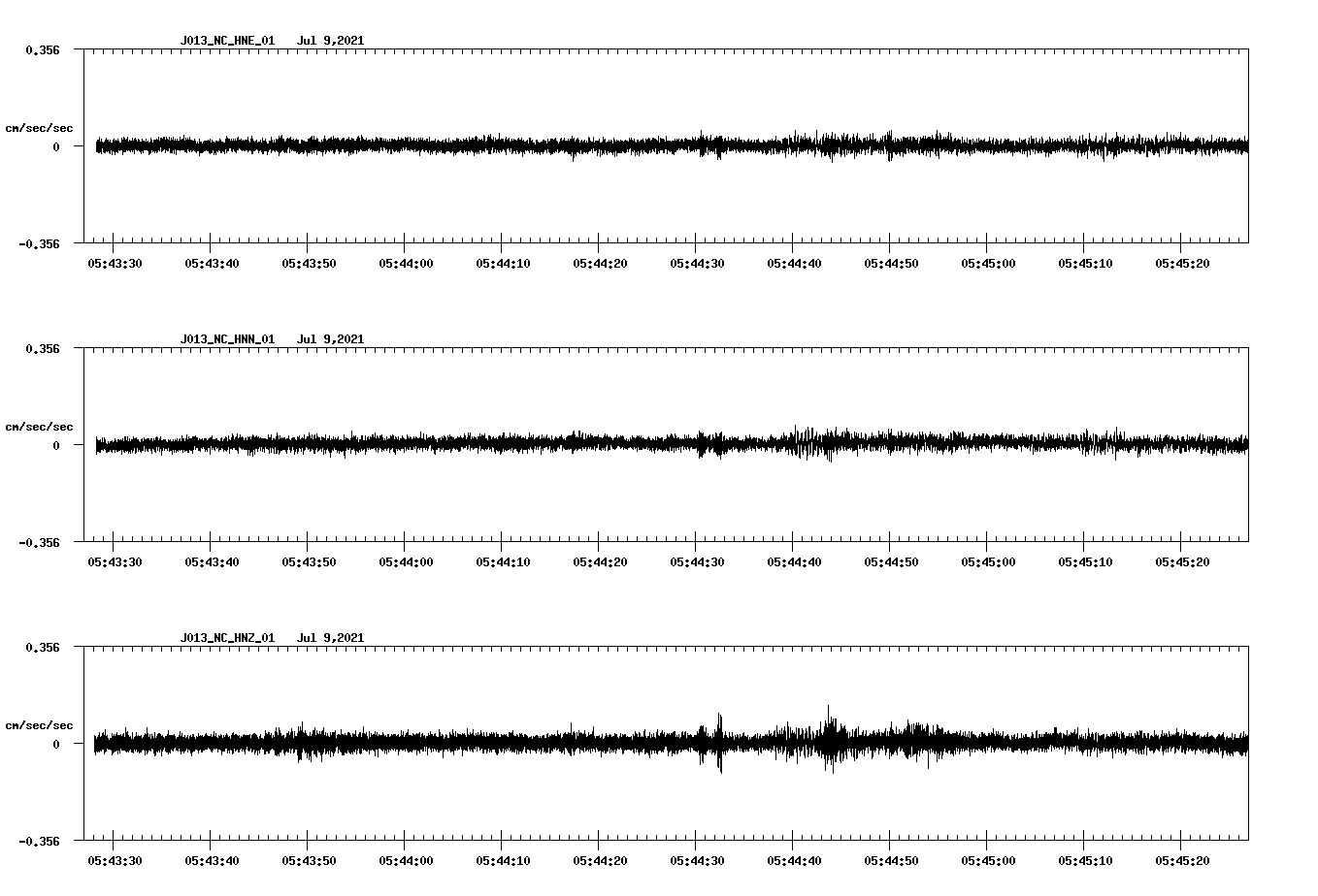 waveform image