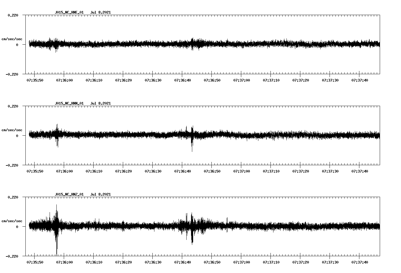 waveform image