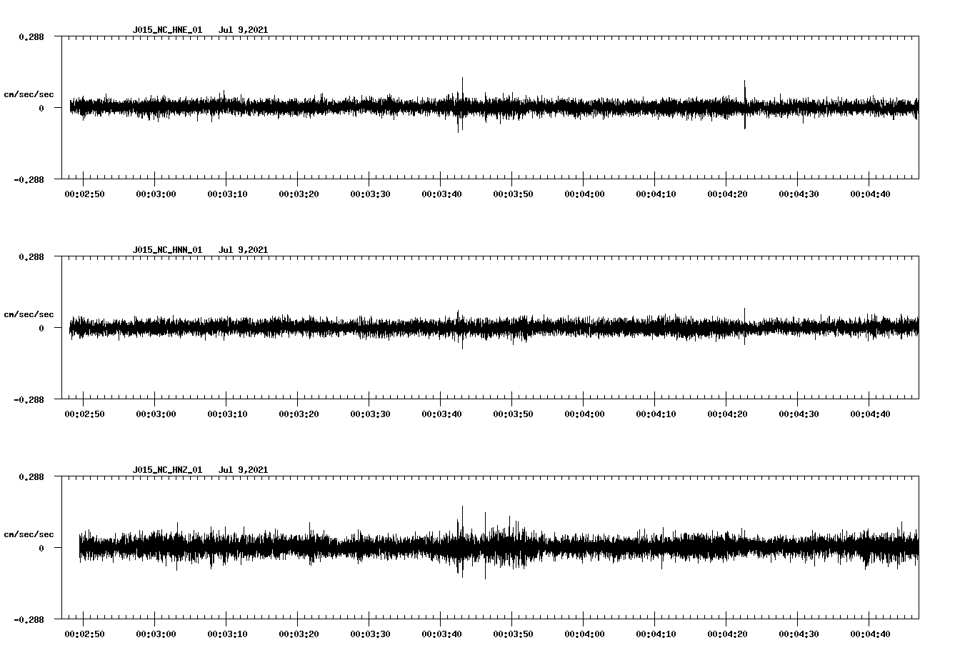 waveform image