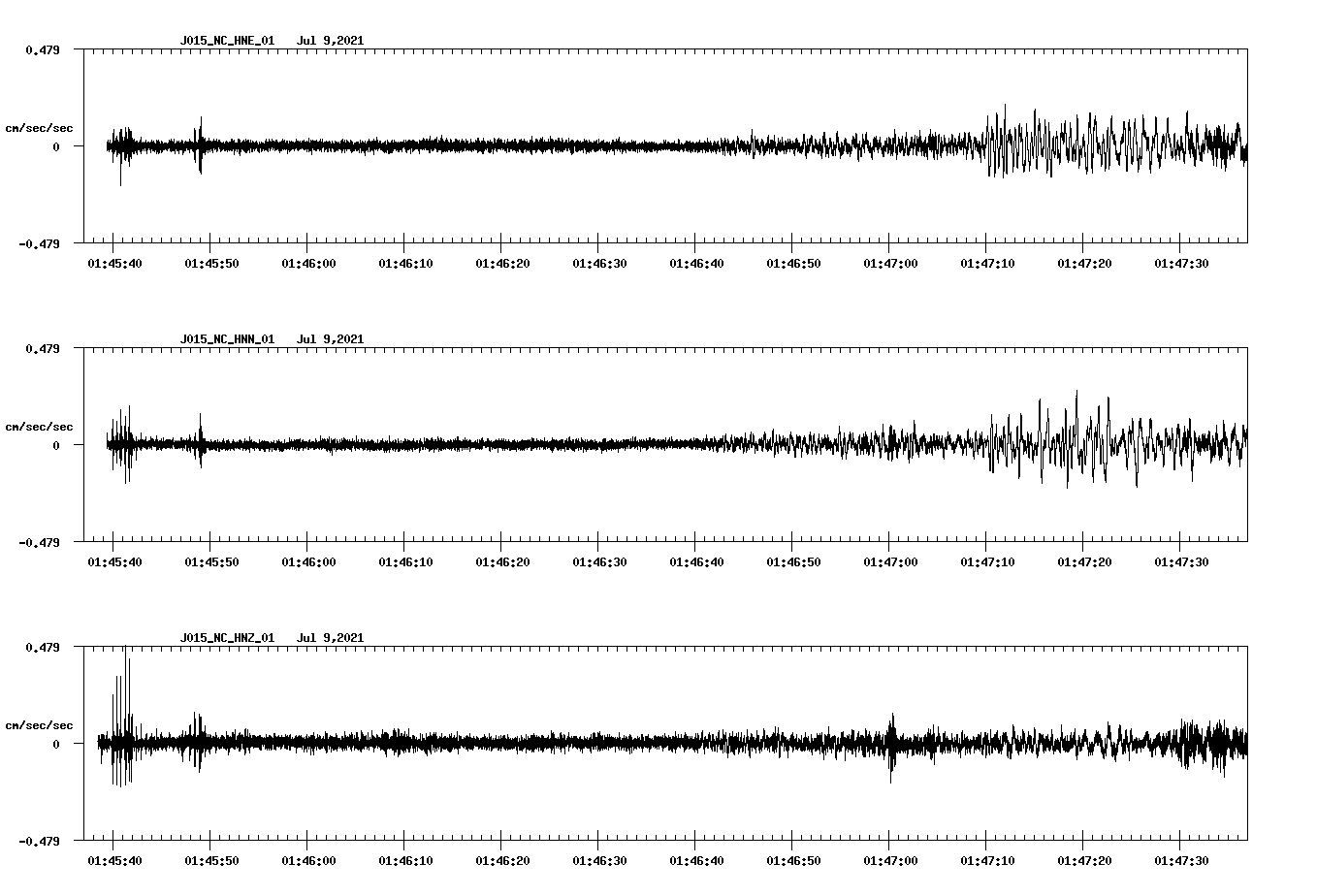 waveform image