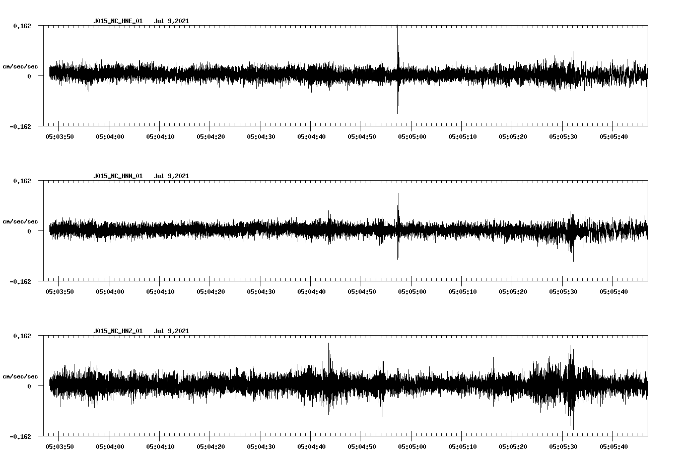 waveform image