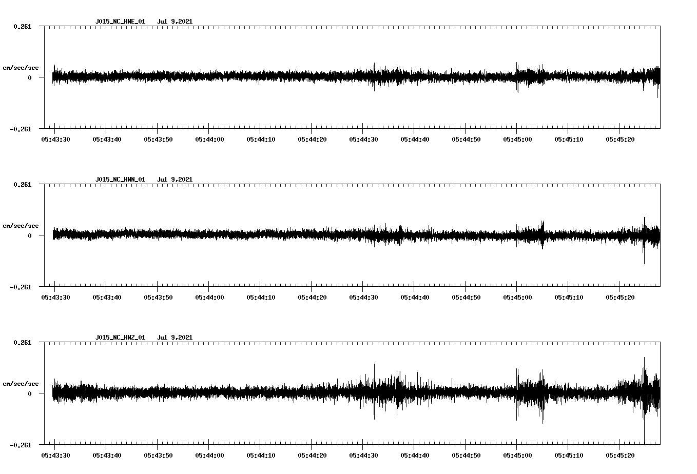 waveform image