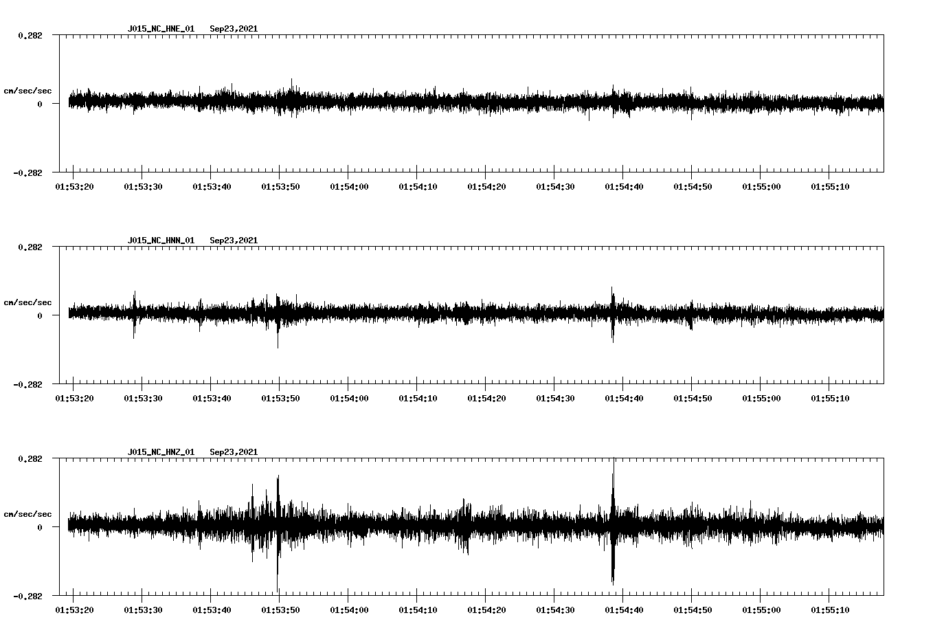 waveform image