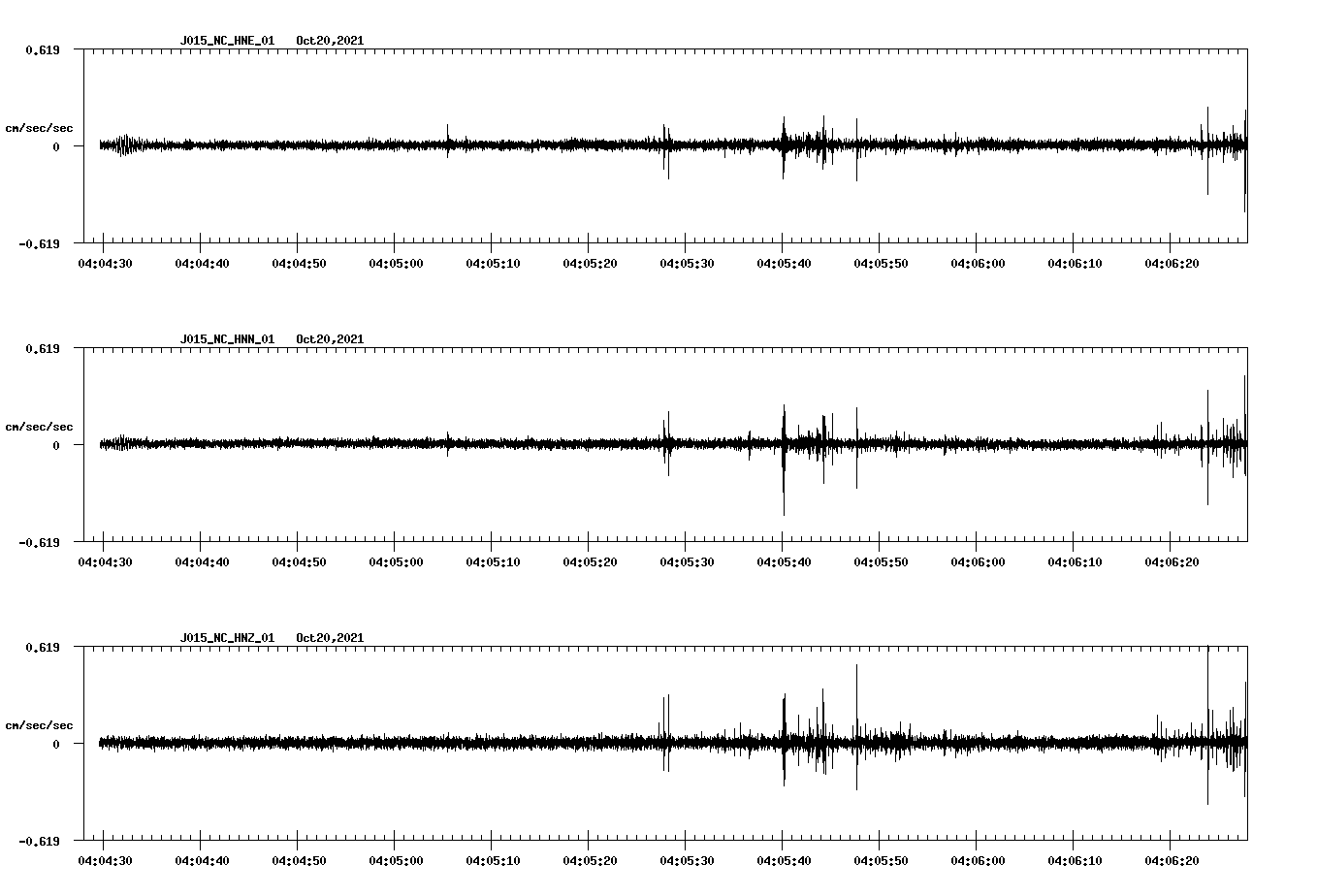 waveform image