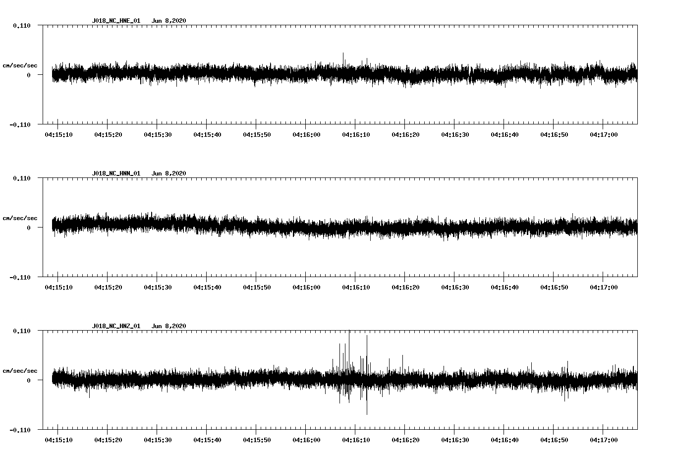 waveform image