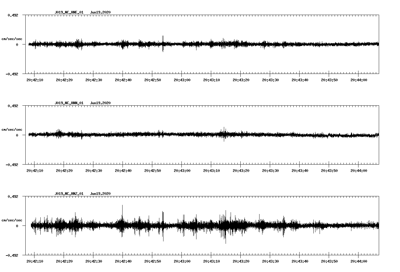 waveform image