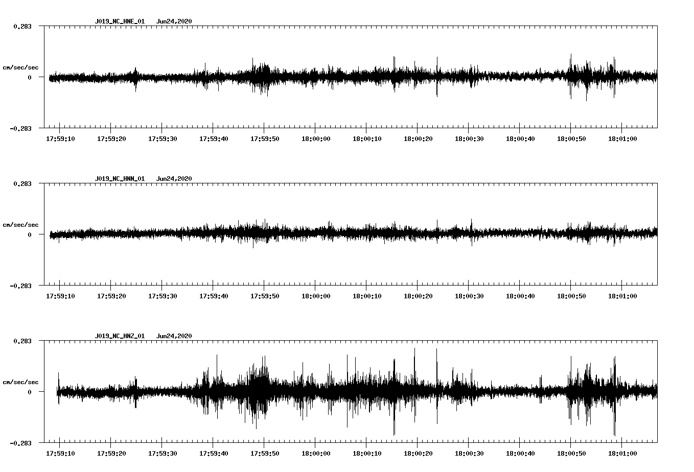 waveform image