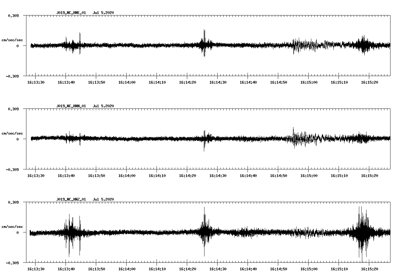 waveform image