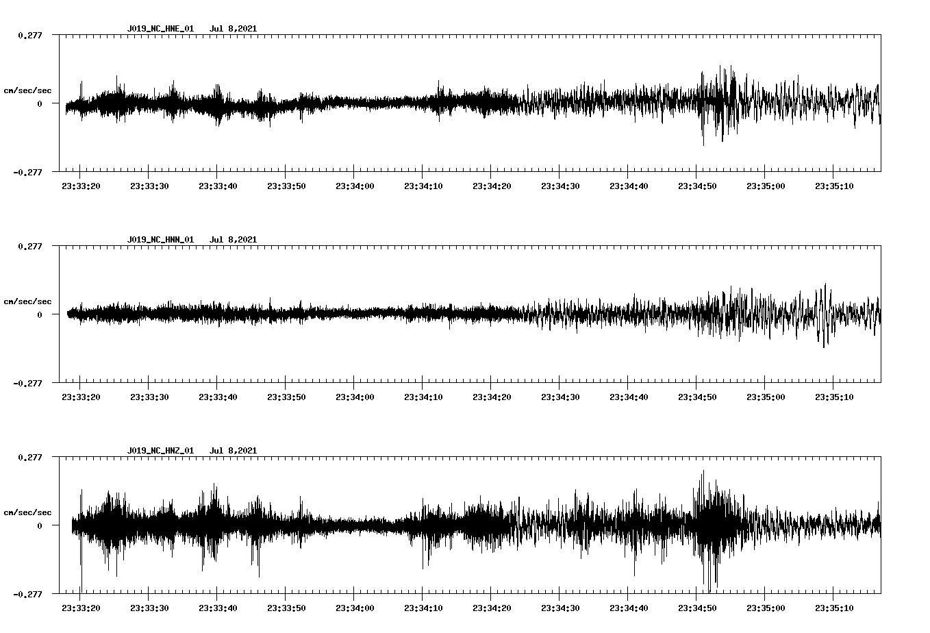 waveform image