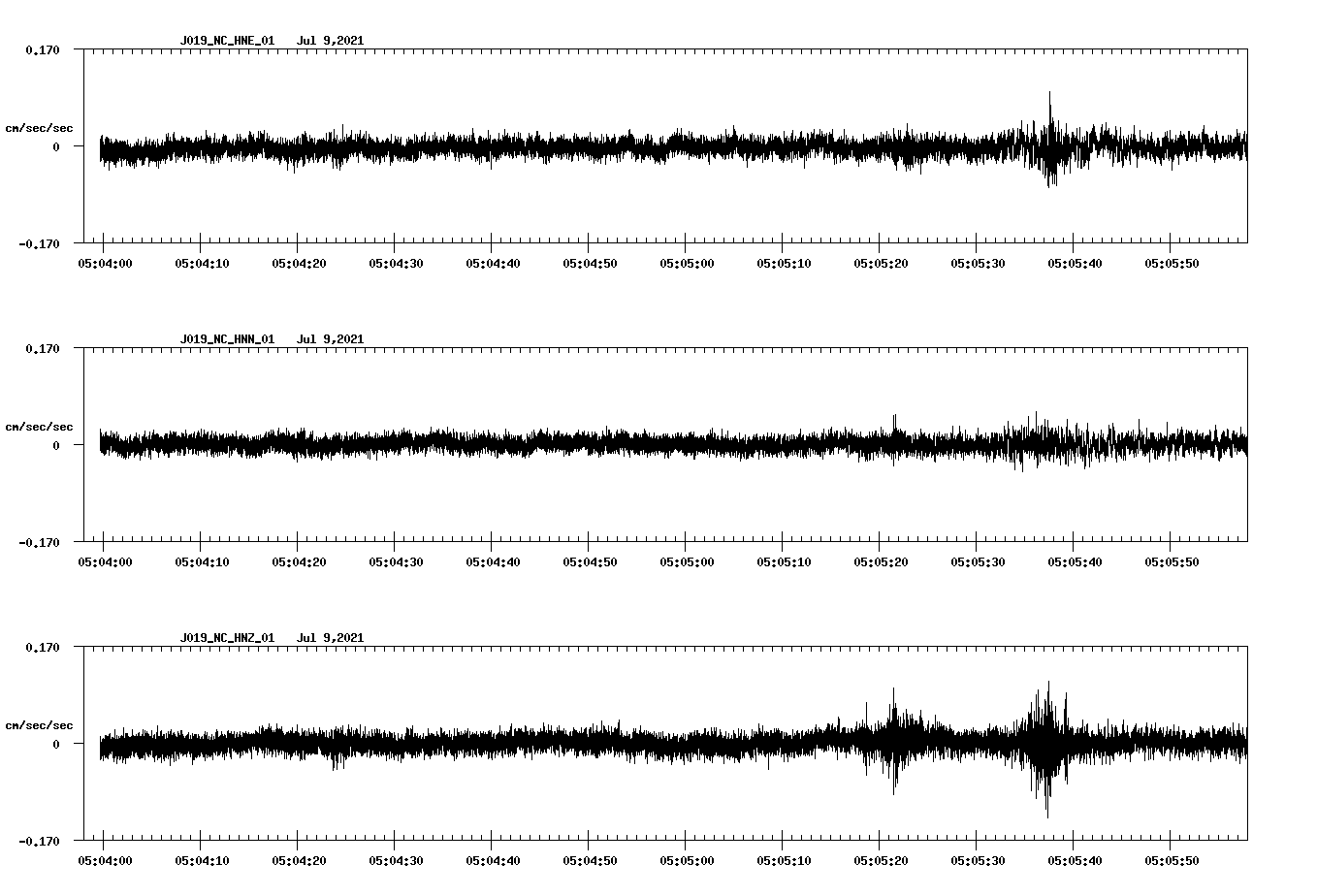 waveform image