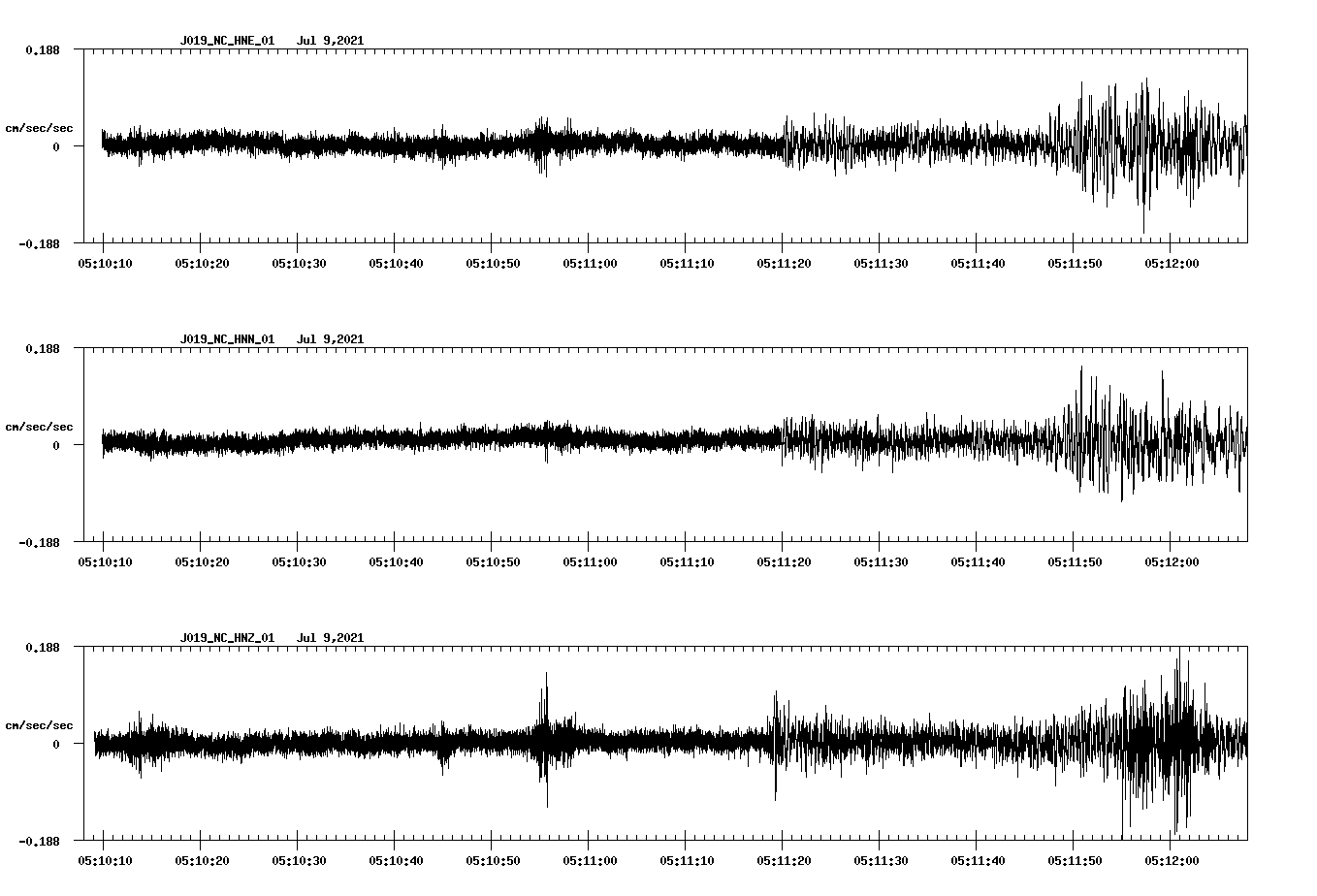 waveform image