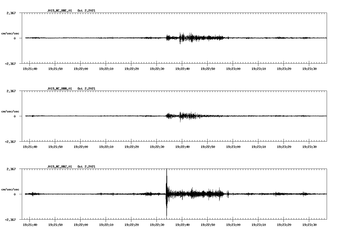 waveform image