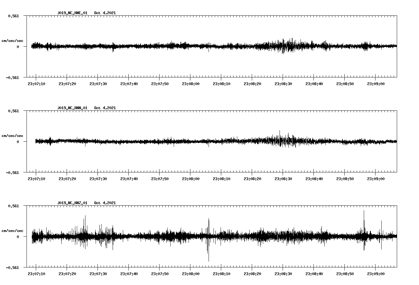 waveform image