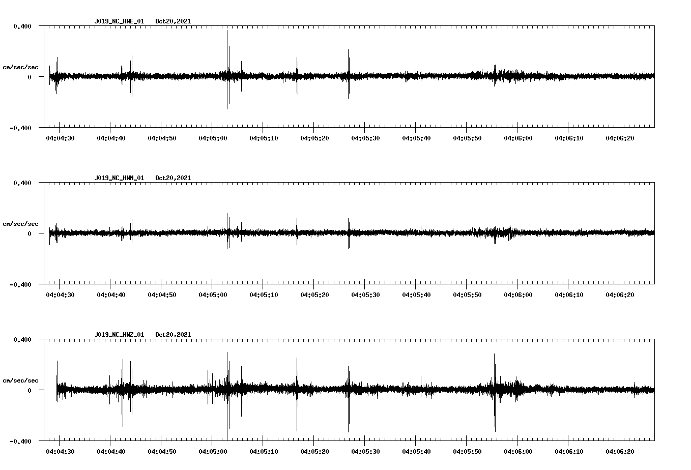 waveform image