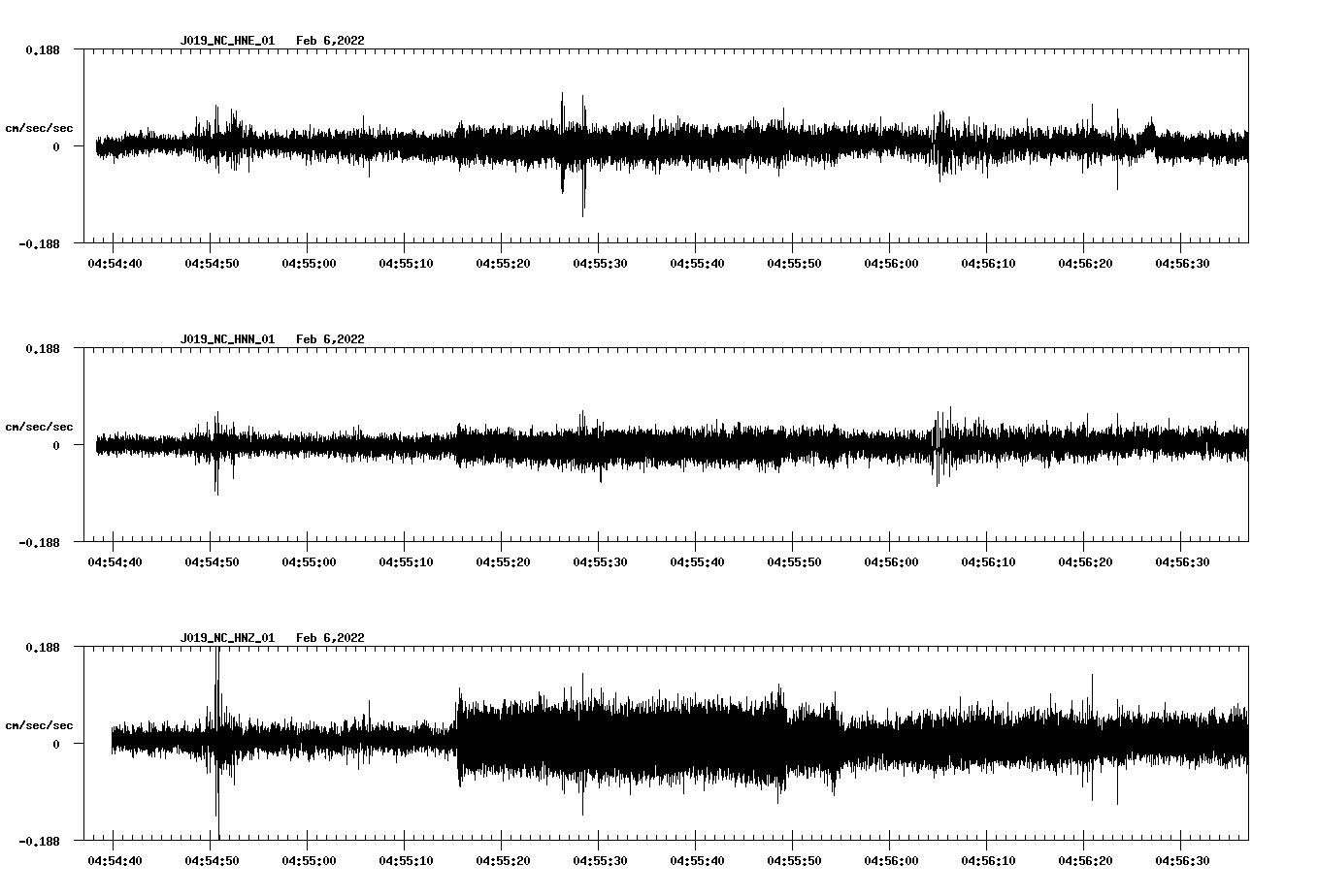 waveform image