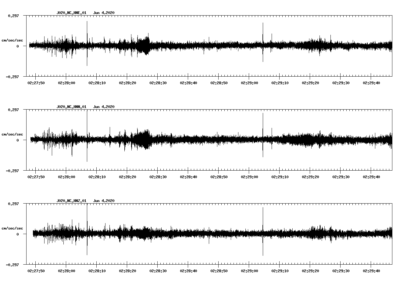 waveform image