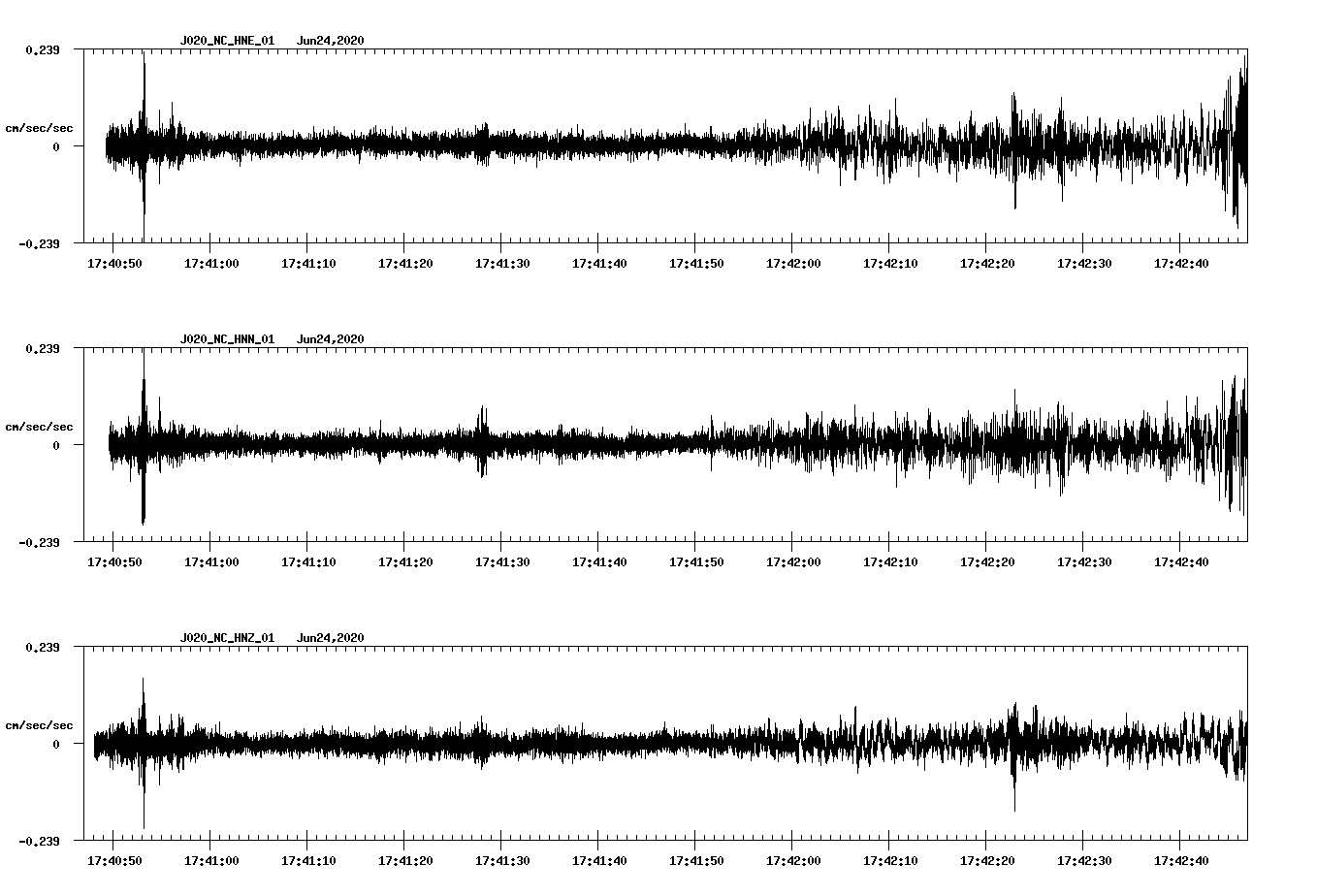 waveform image