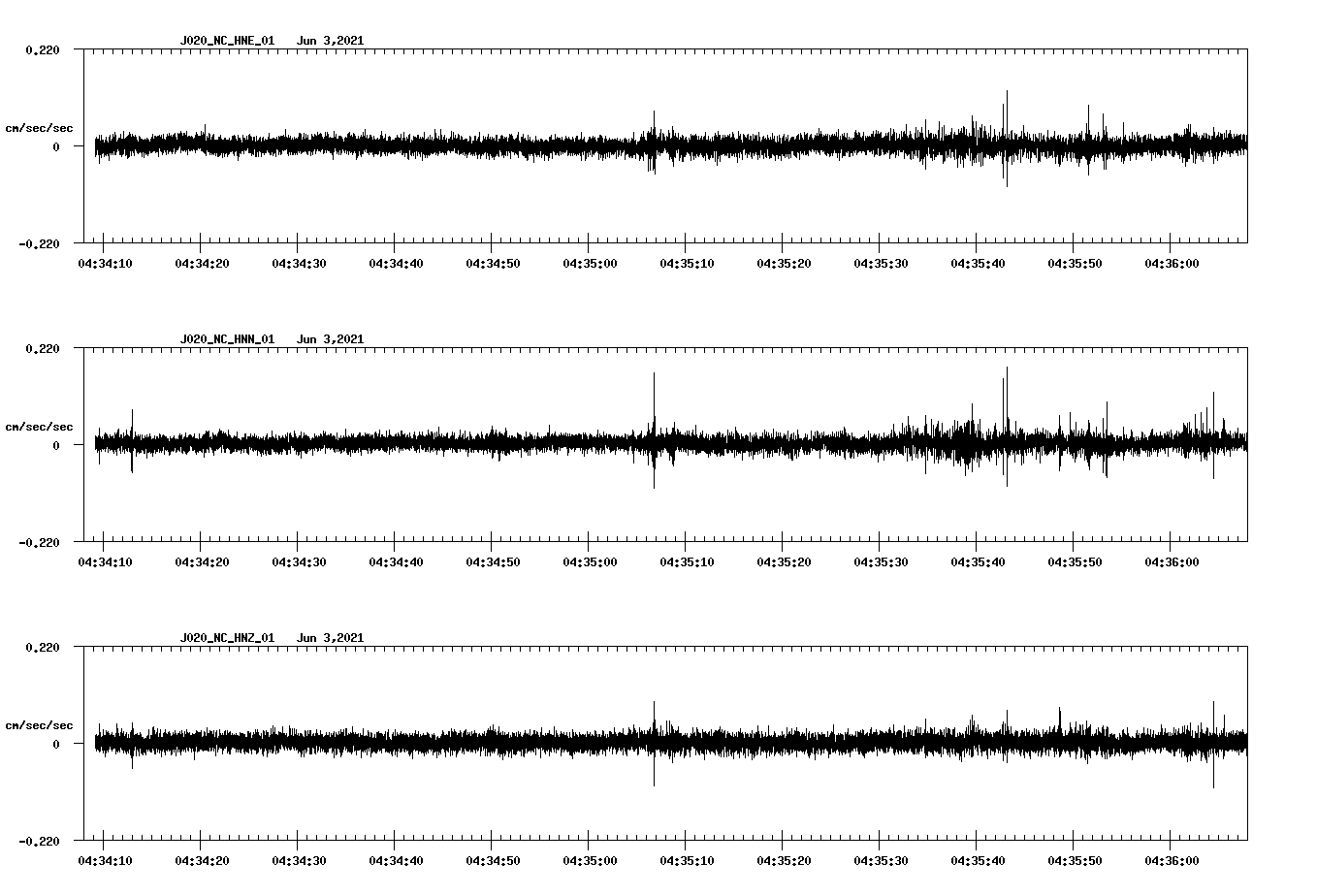 waveform image