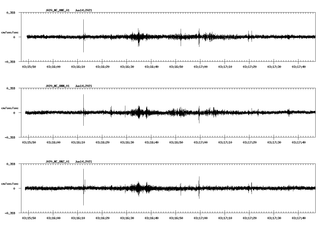 waveform image