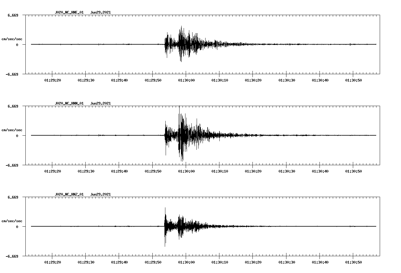 waveform image