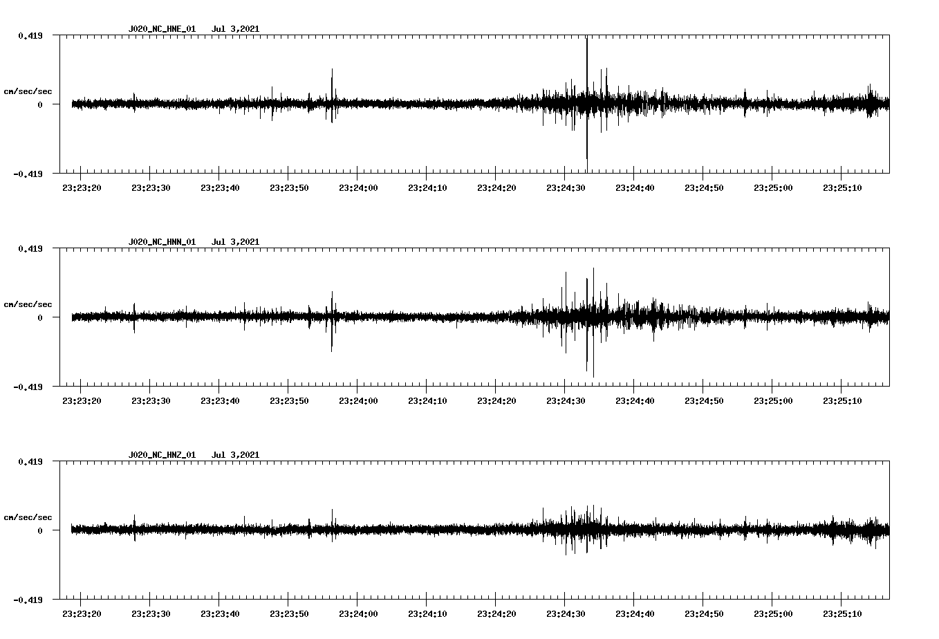 waveform image