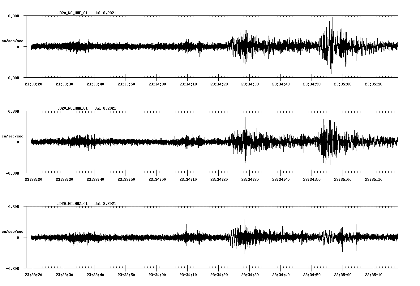 waveform image