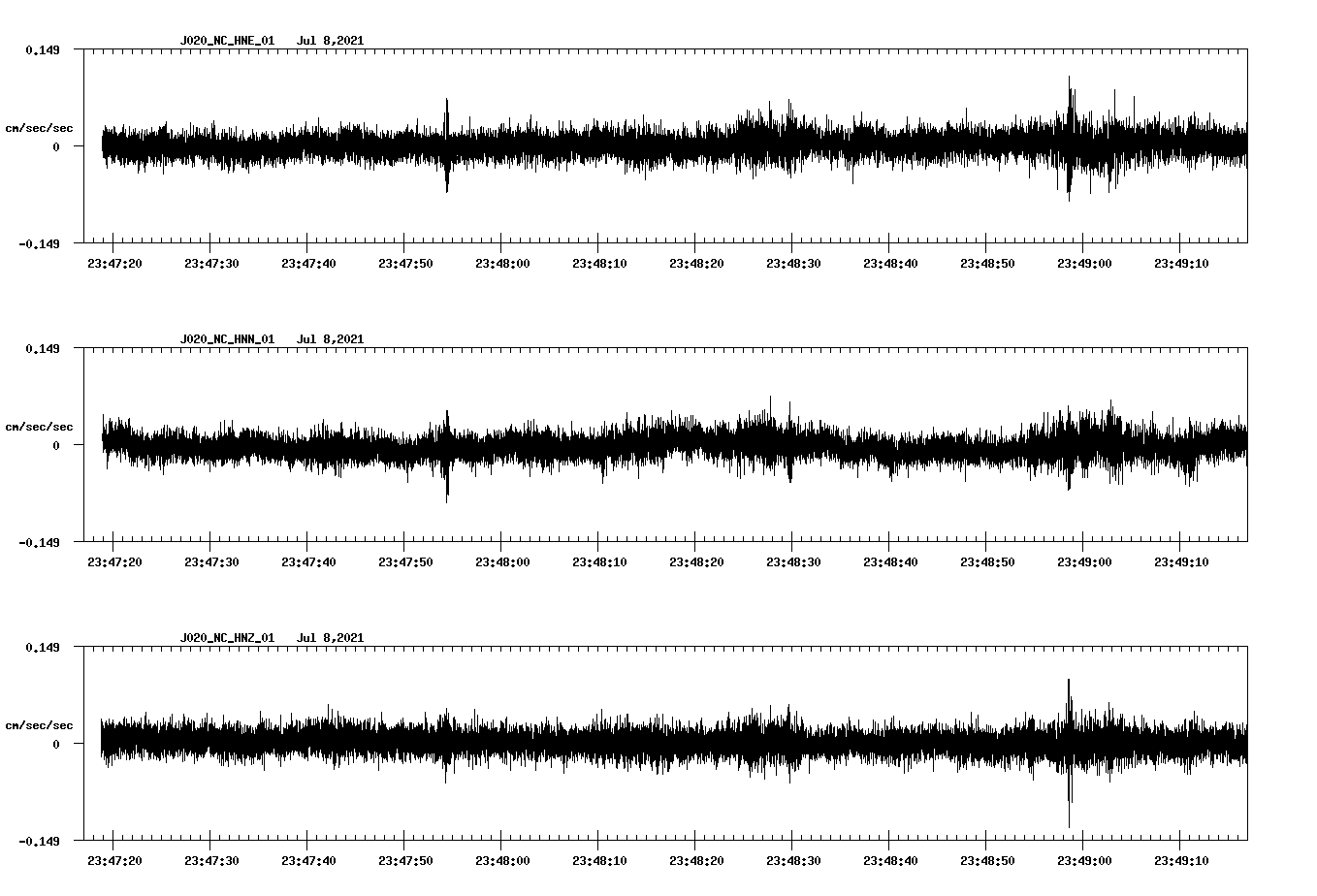 waveform image