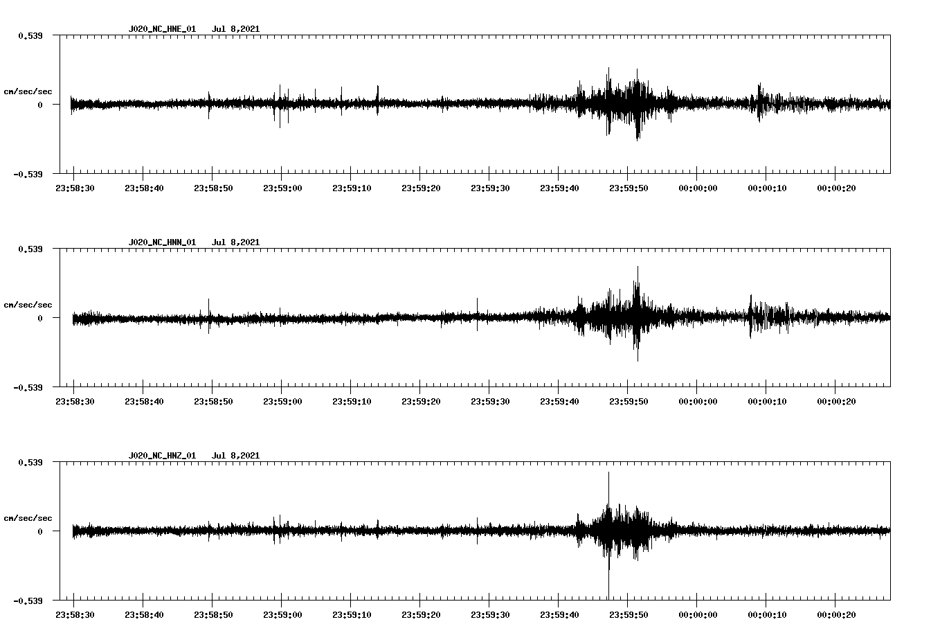 waveform image