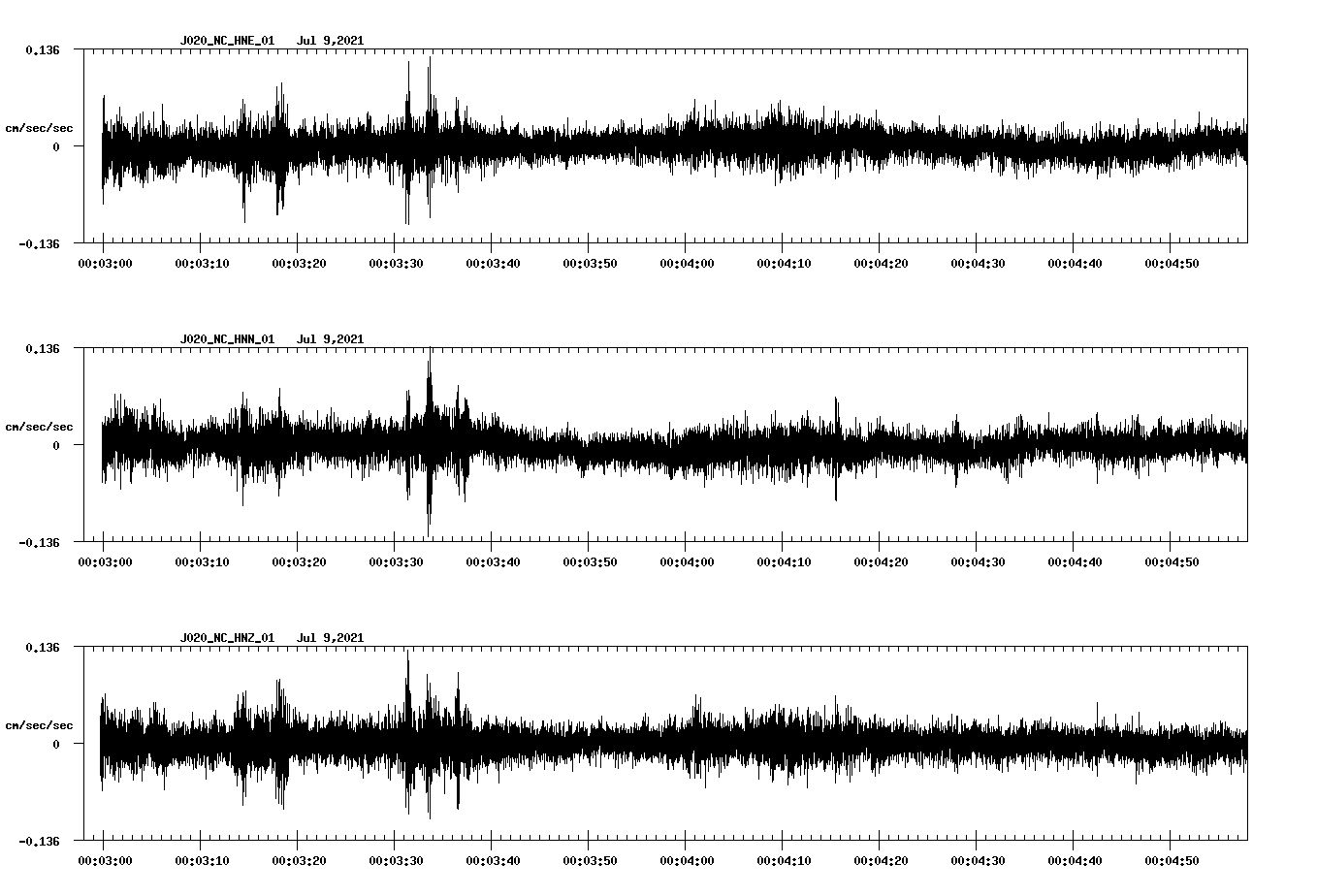 waveform image