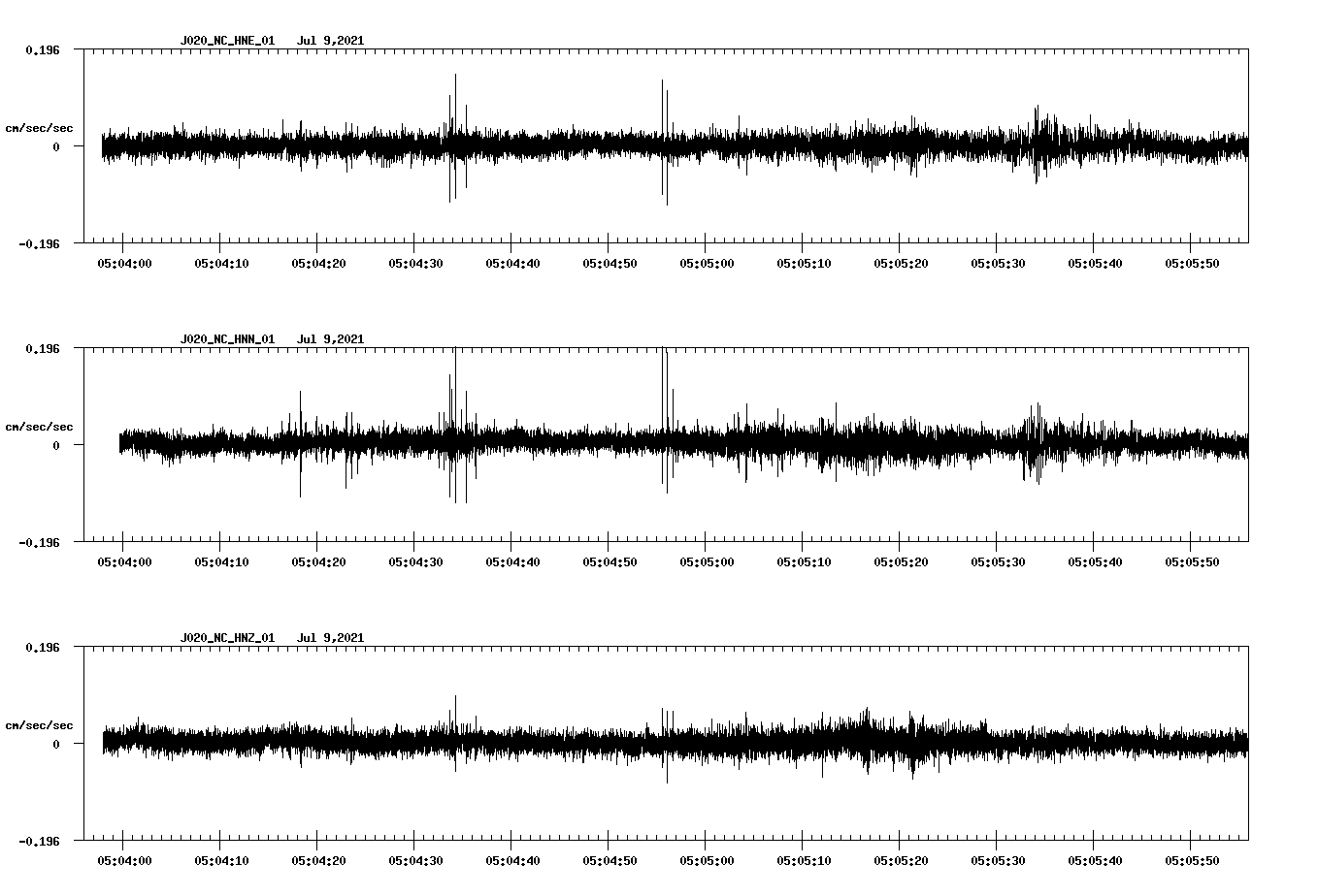 waveform image
