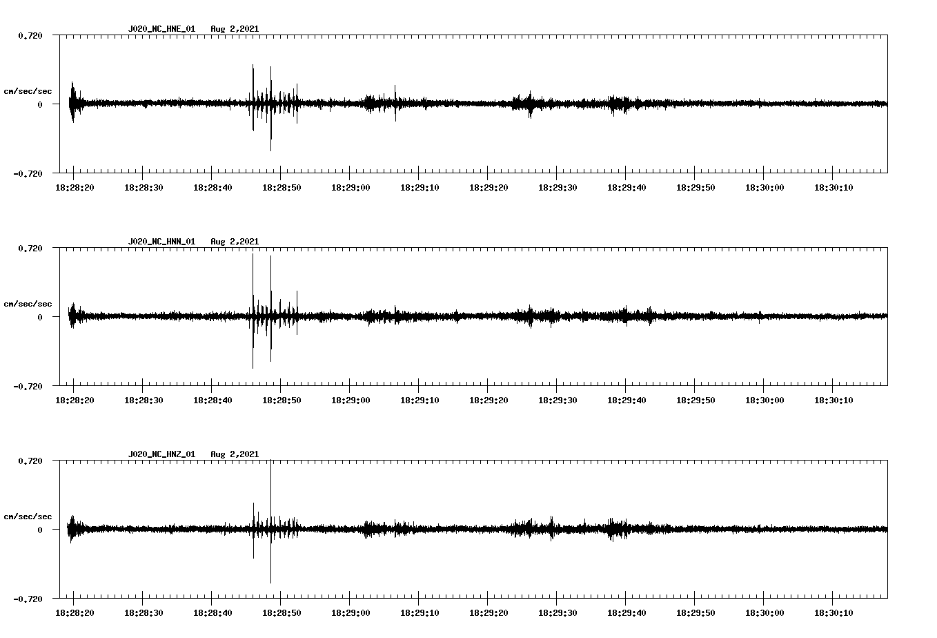 waveform image