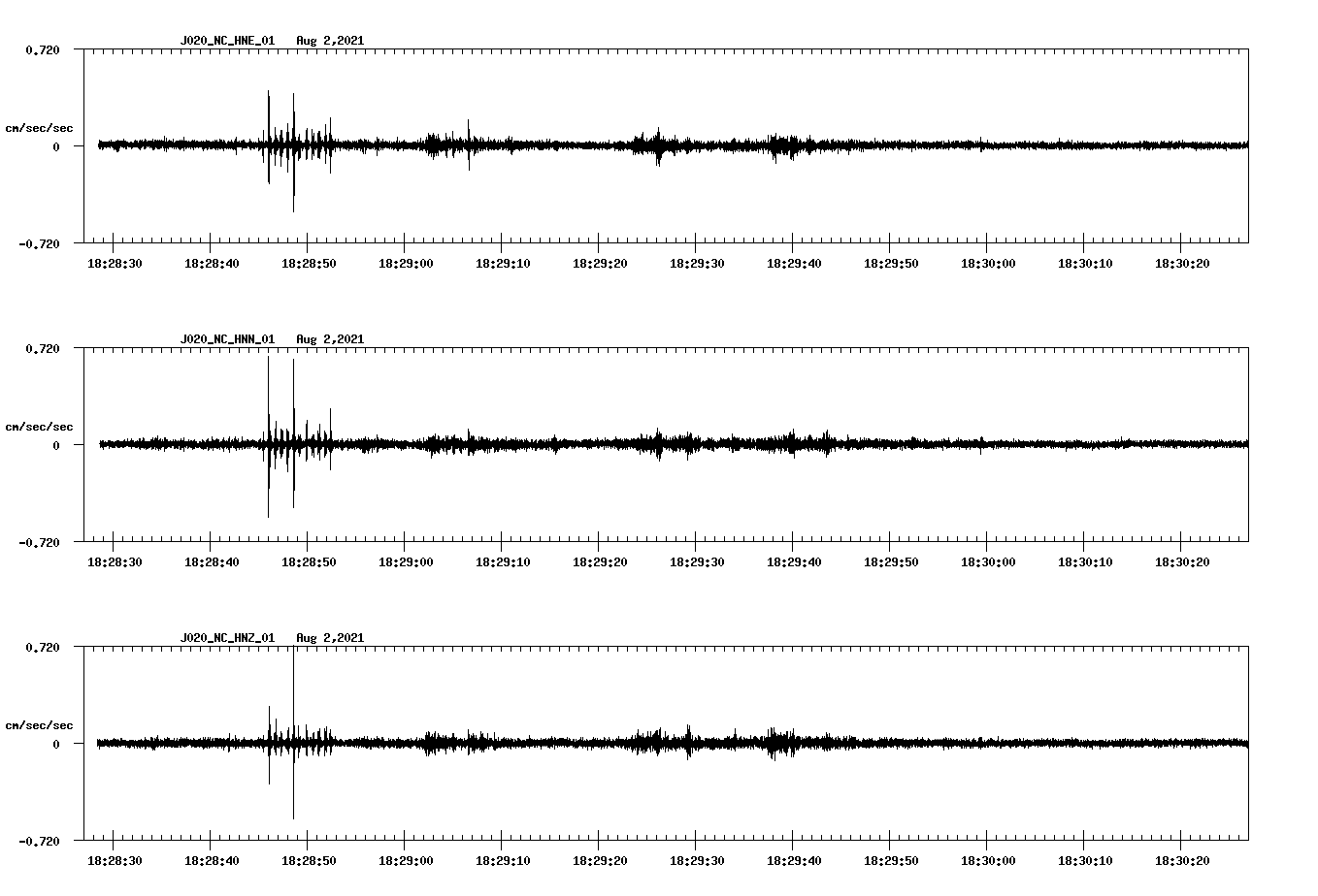 waveform image