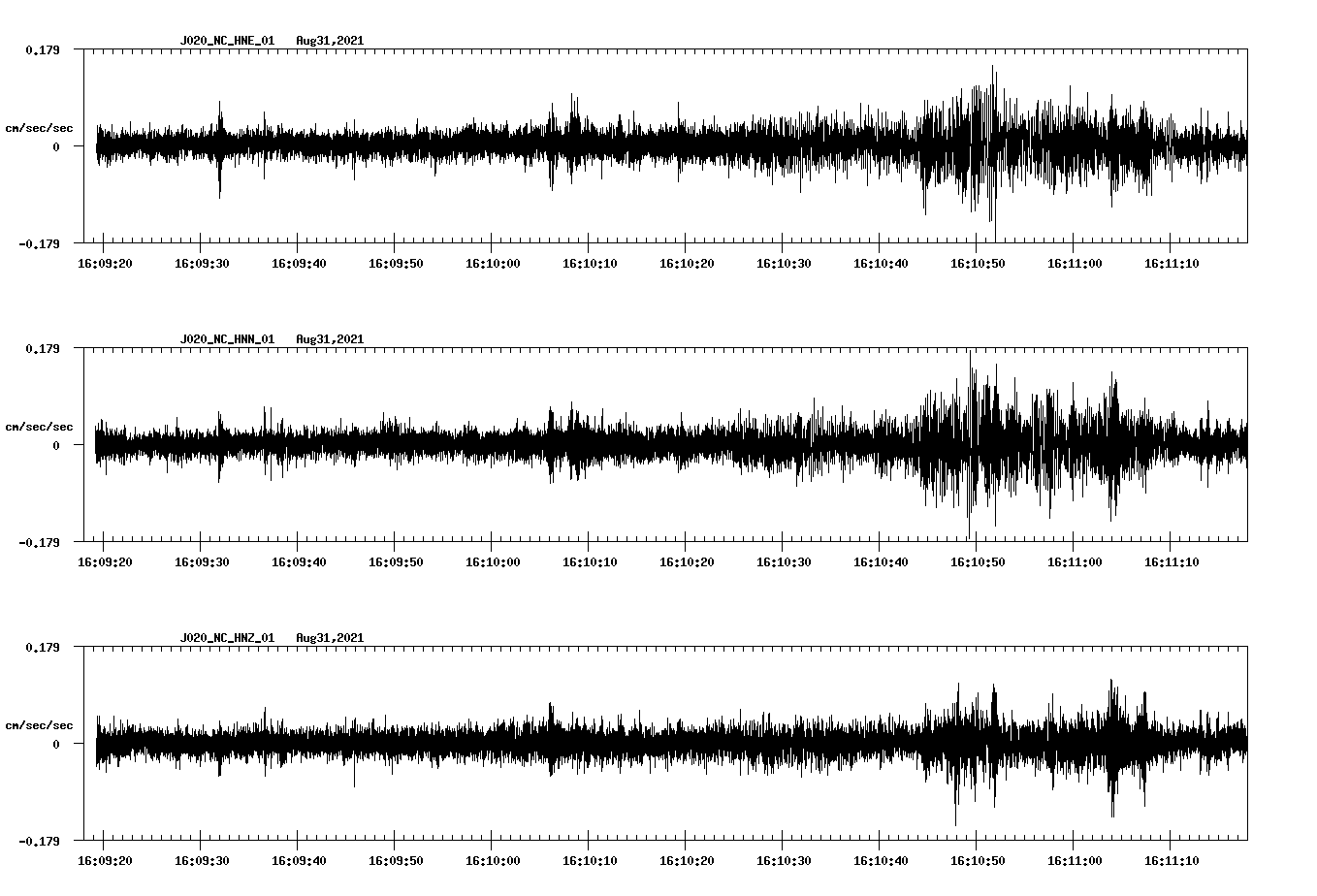 waveform image
