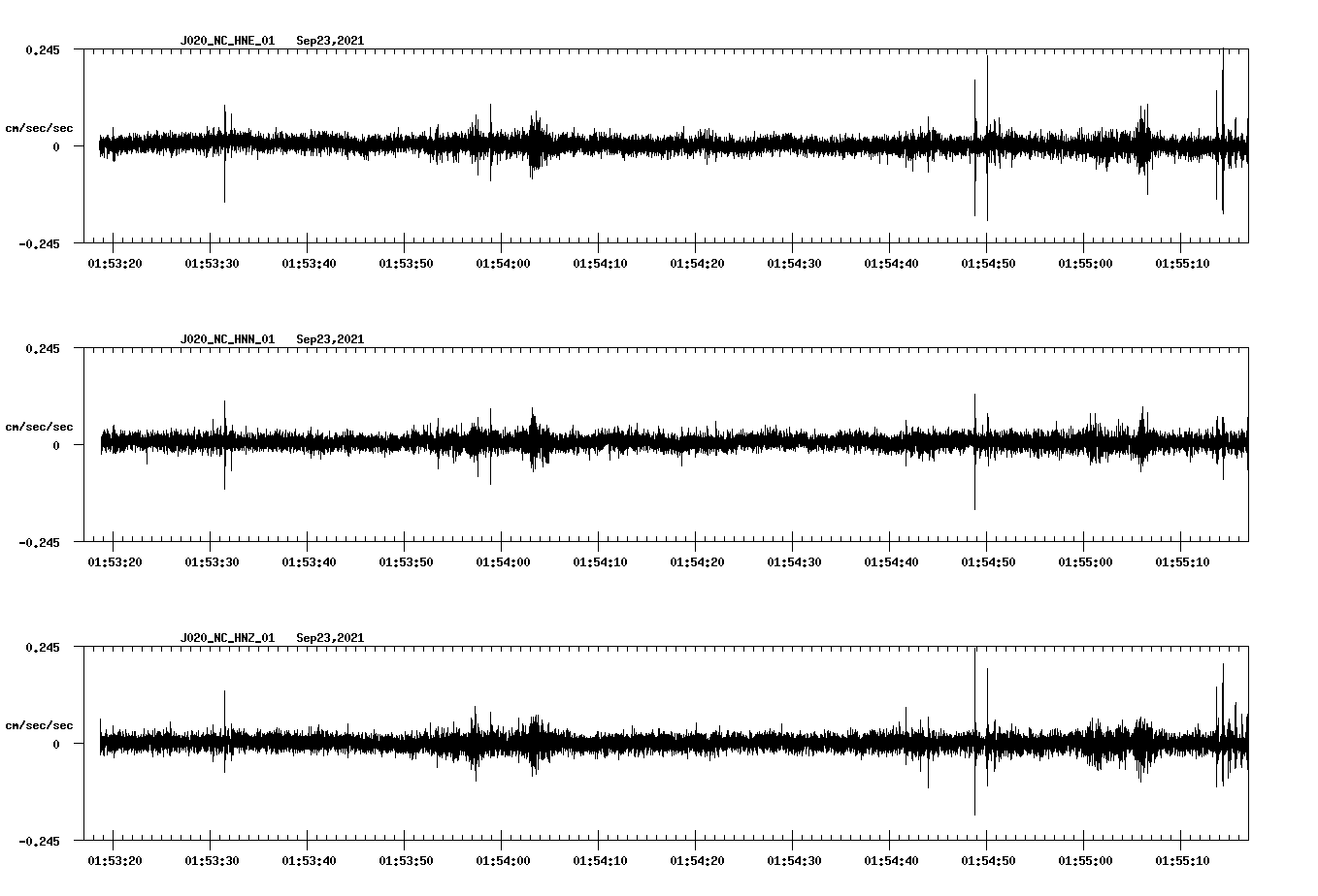 waveform image
