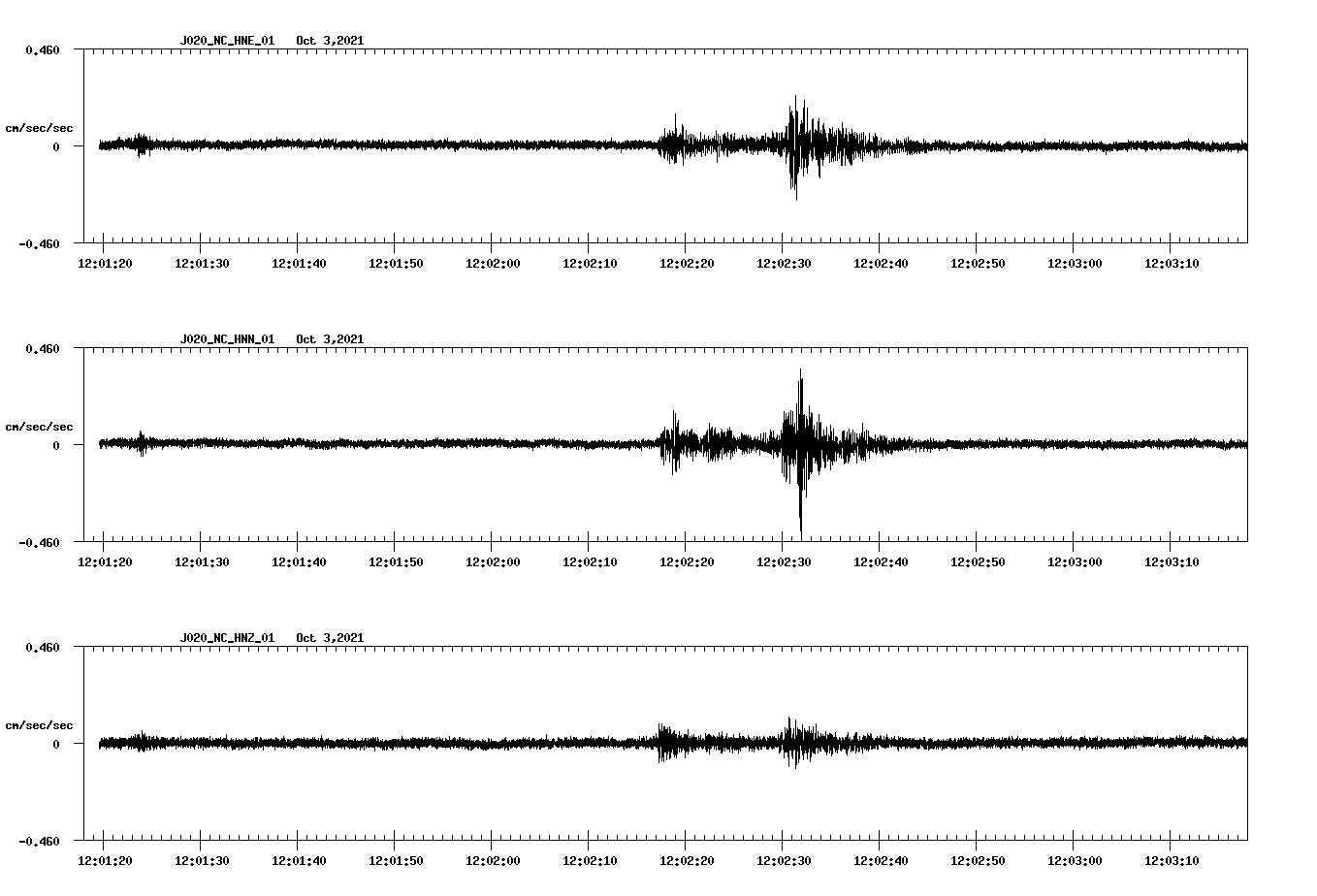 waveform image