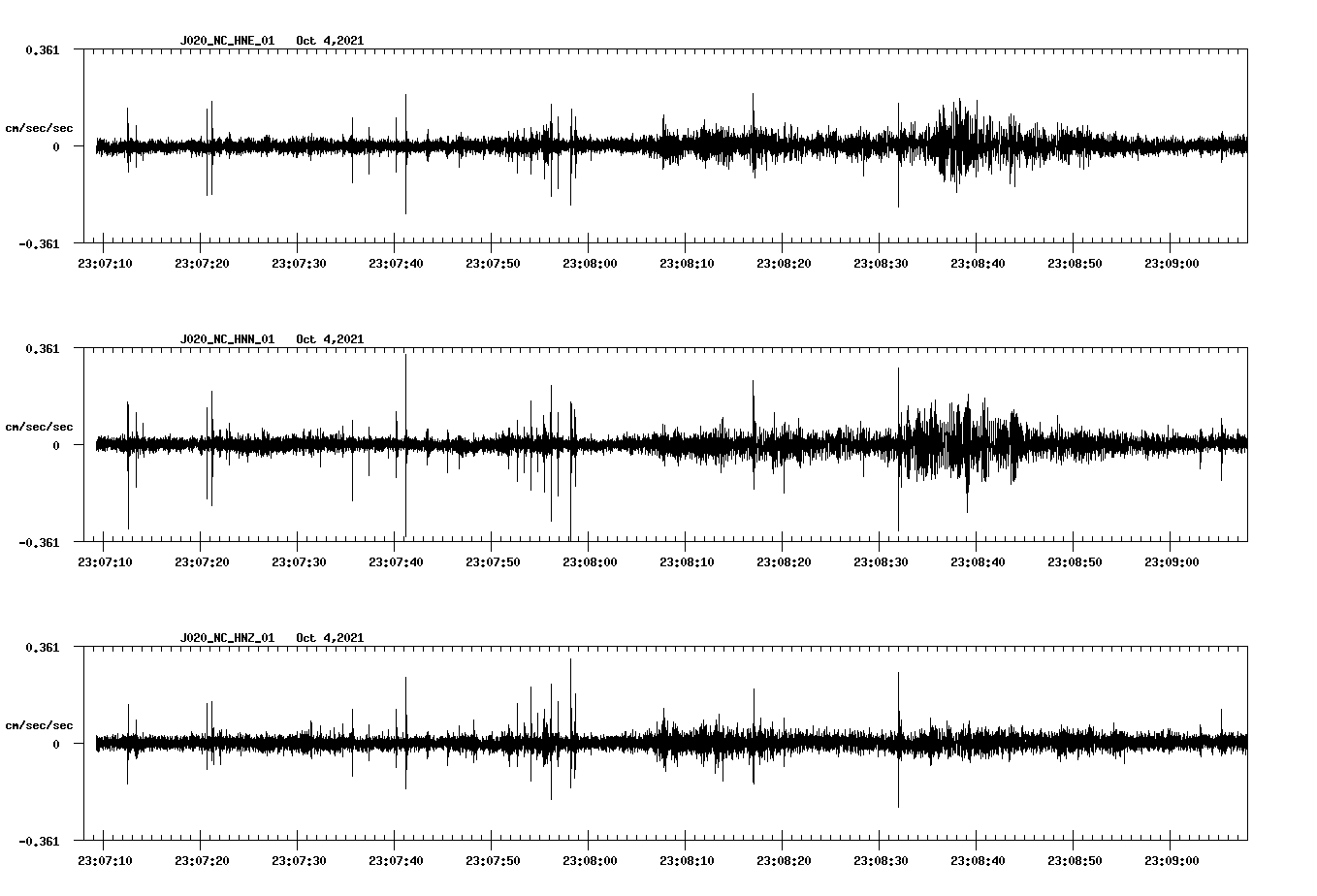 waveform image