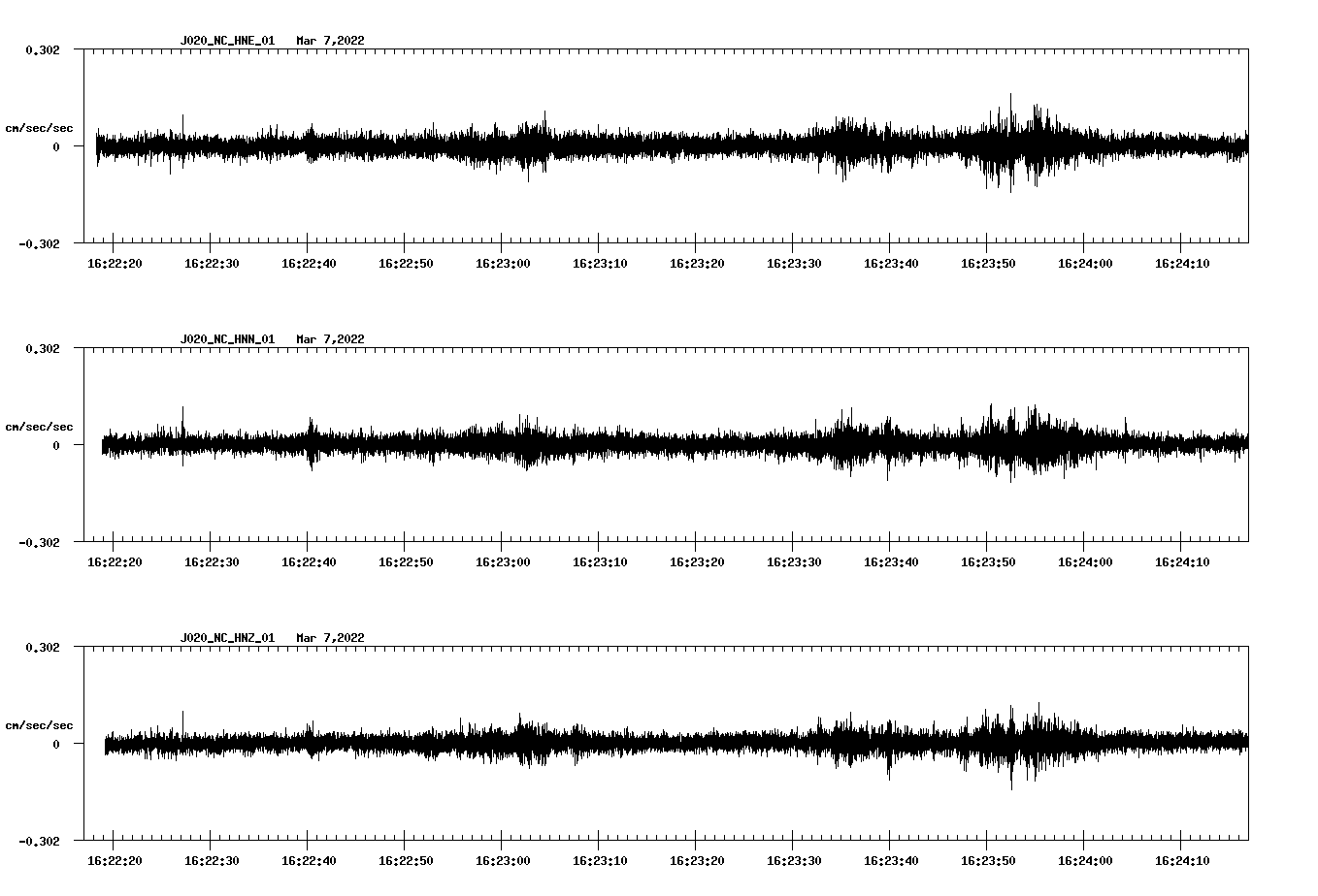 waveform image
