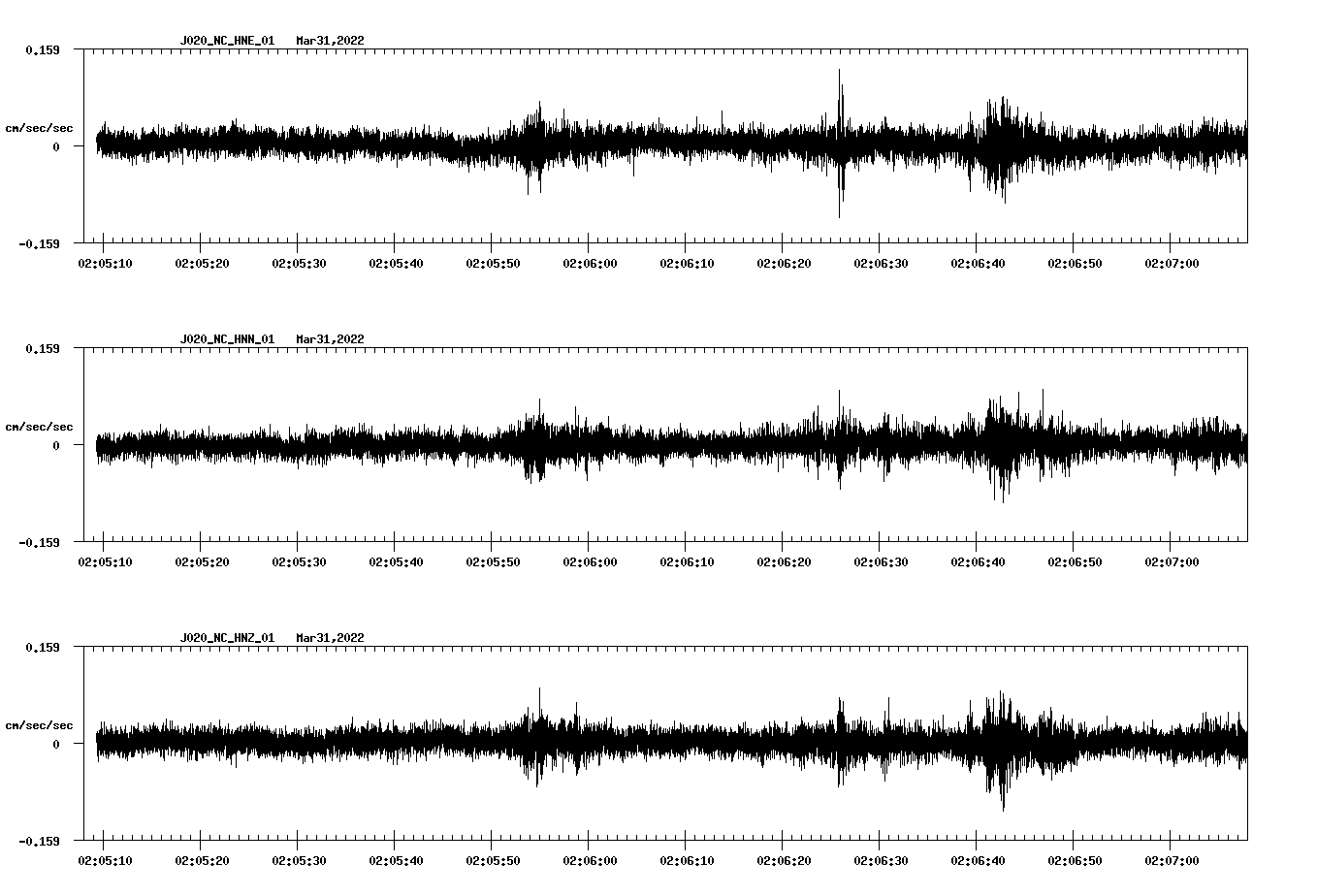 waveform image