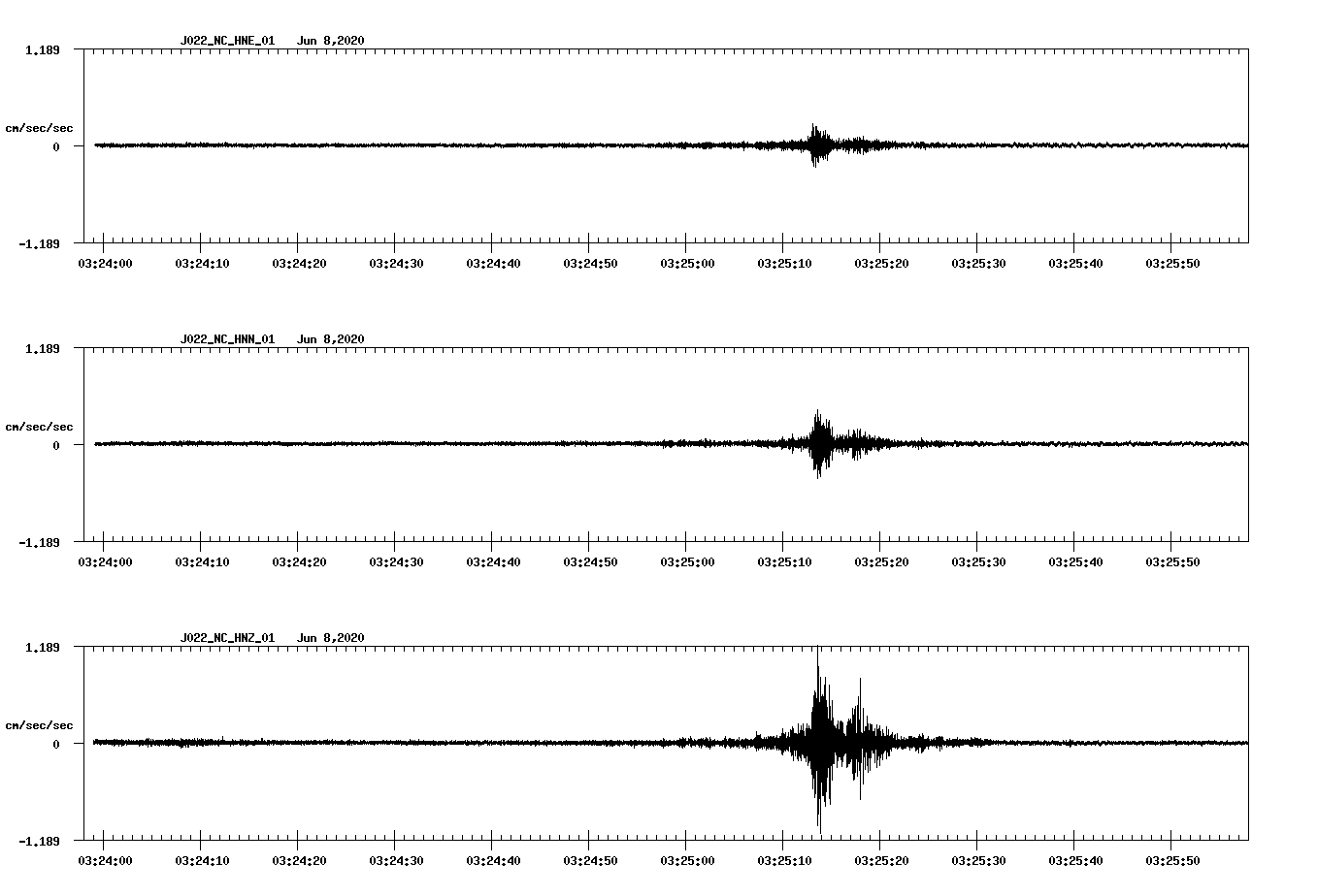 waveform image