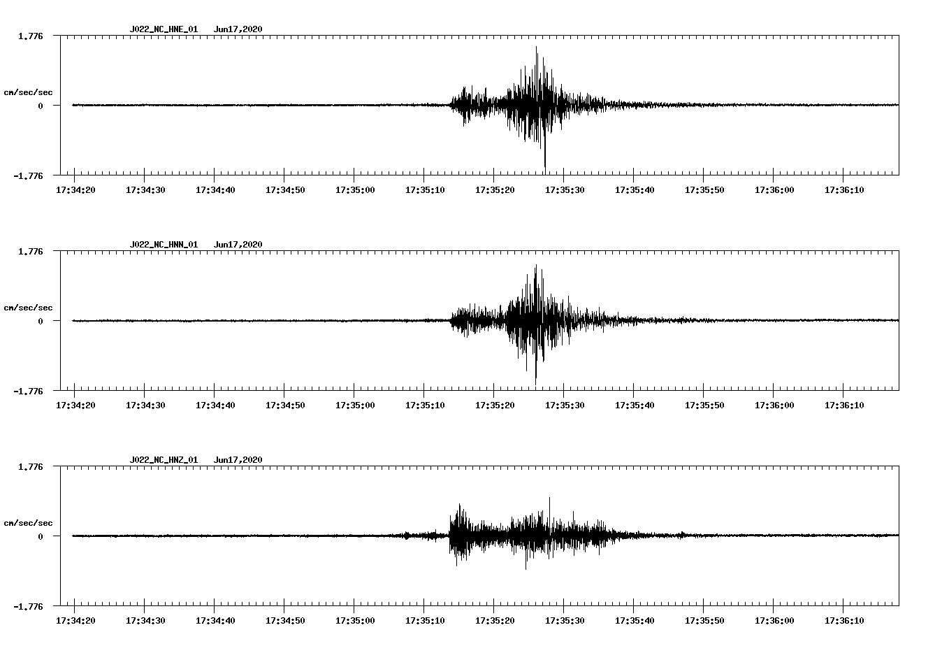 waveform image