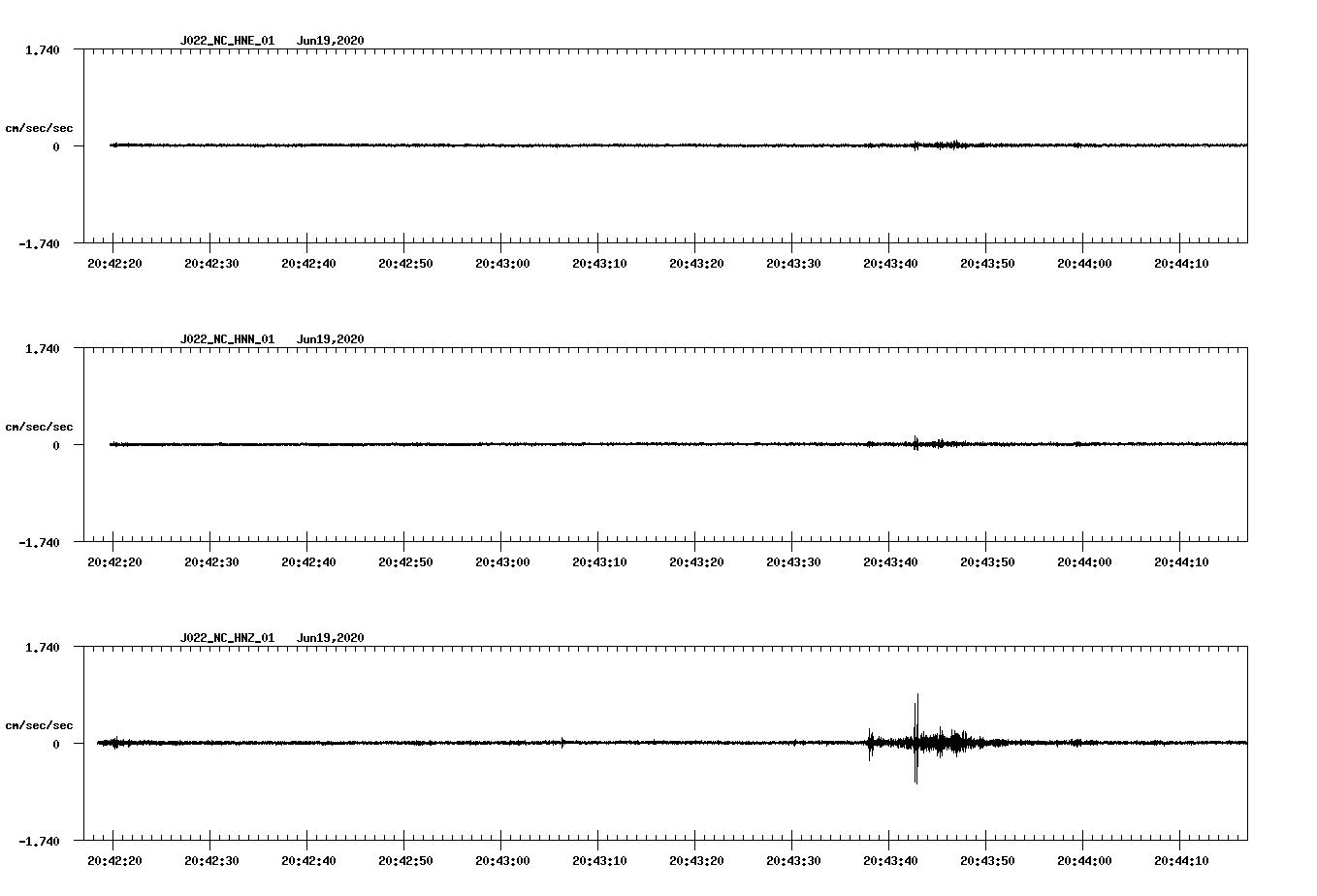 waveform image