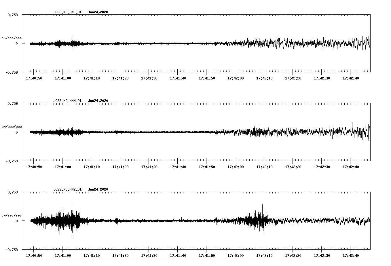 waveform image