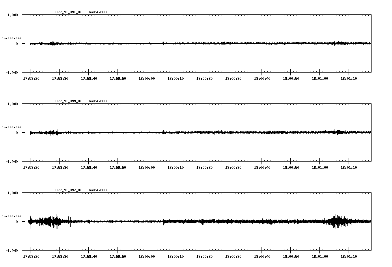 waveform image