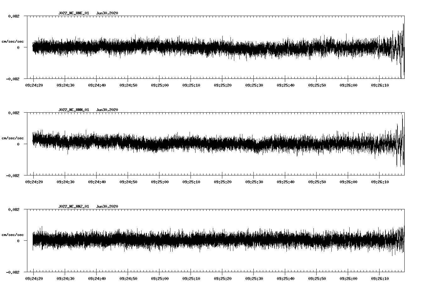 waveform image
